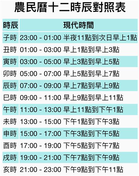 凌晨2點 時辰|12時辰表、十二時辰查詢、吉時查詢、吉時幾點